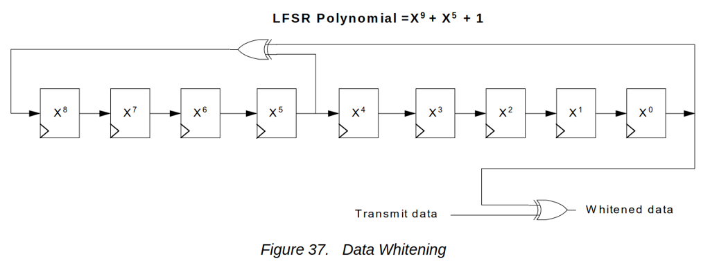 Whitening LFSR